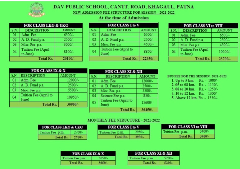 DAV Public School Khagaul Patna Bihar Admission 2024 25 Fee Structure 