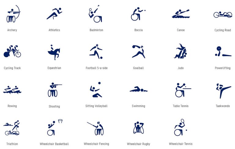 List of Sports in Tokyo Paralympics Games 2021 - Edudwar