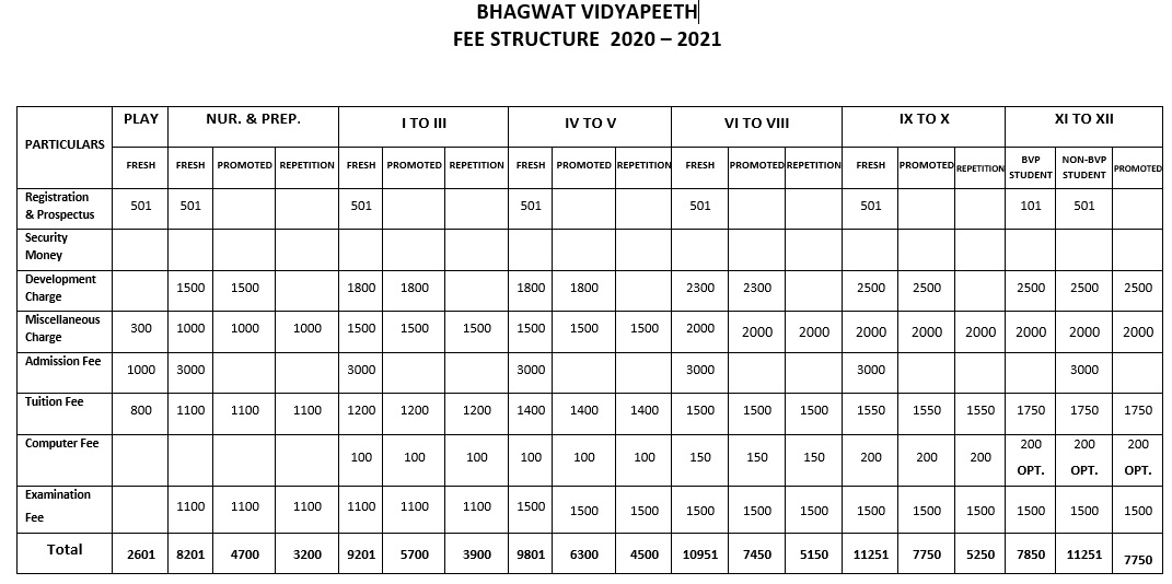 Bhagwat Vidyapeeth Chhapra fee structure