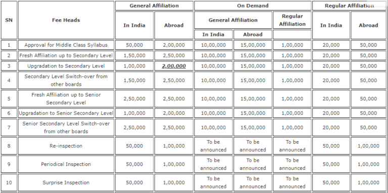 Cbse Affiliation 2023 How To Apply And Get Cbse Affiliation Last Date