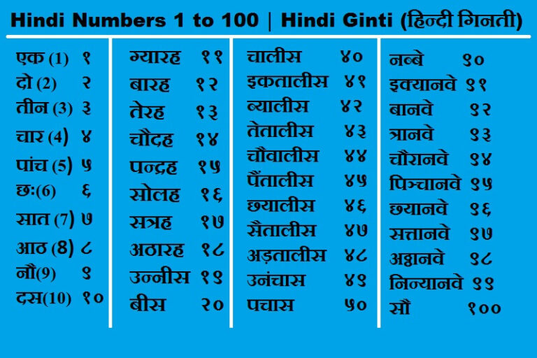 1-100-1-to-100-counting-in-hindi-hindi-ginti