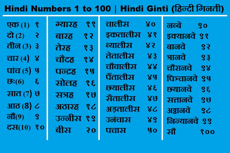 Made A Contract Medical Malpractice Mere Hindi Numbers 1 To 100 First 