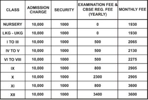 The Avenue Public School Ganga Nagar Meerut Uttar Pradesh- Admission ...