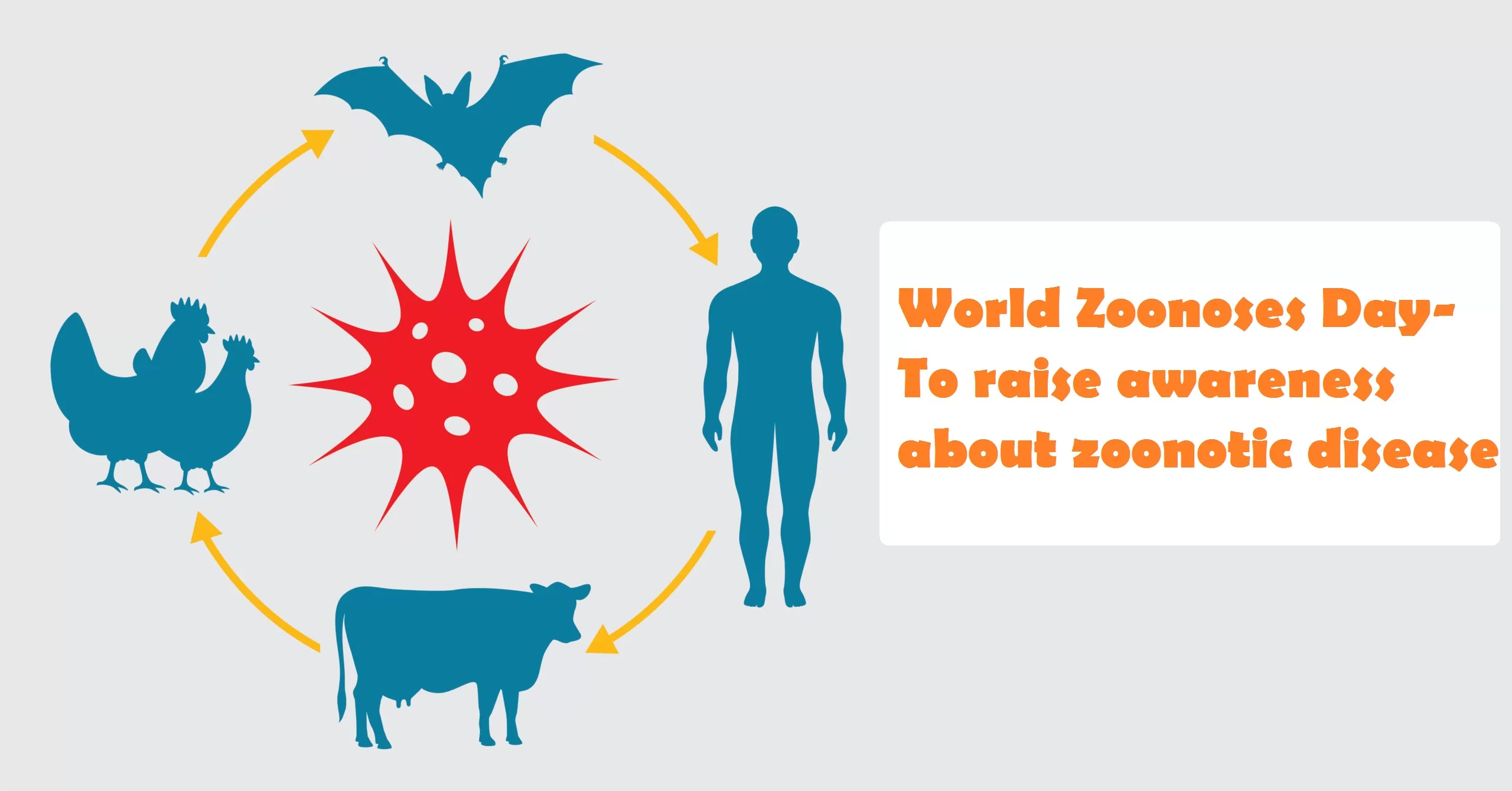 World Zoonoses Day