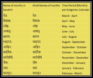 Months Name in Hindi: 12 महिनो के नाम हिंदी में